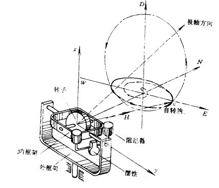 電羅經原理|電螺羅經